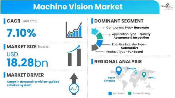 Machine-Vision-Market-Dynamics